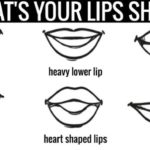 Researchers explain what the shape of your lips say about you