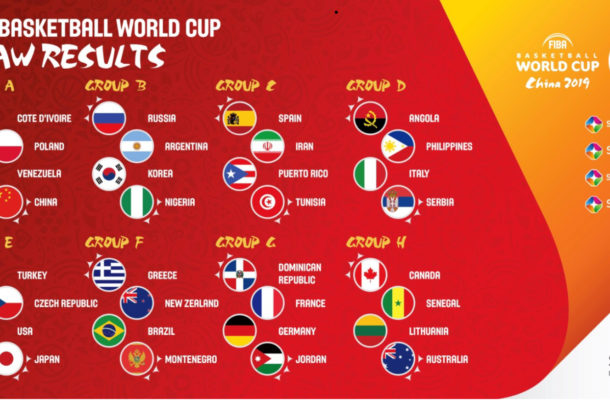 FIBA World Cup draw 2019 completed in China