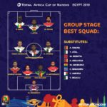 2019 AFCON: Jordan Ayew, Wakaso named in Team of Group Stage