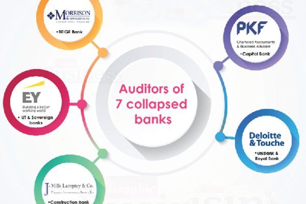 Collapsed banks: Why the 4 Auditing Firms were sanctioned