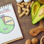 This is your body on the Keto Diet
