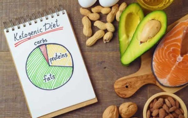 This is your body on the Keto Diet