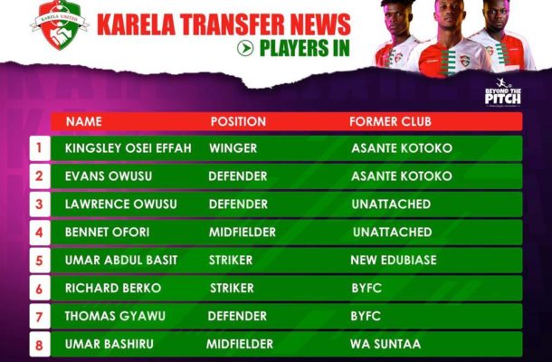 Karela United sign eight new players to aid relegation fight