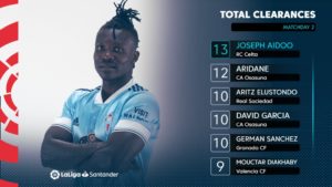 Ghanaian defender Joseph Aidoo tops La Liga clearance chart