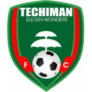 Violation of GFA statues, regulations and approved GFA Matchday Covid-19 protocols by Techiman Eleven Wonders 