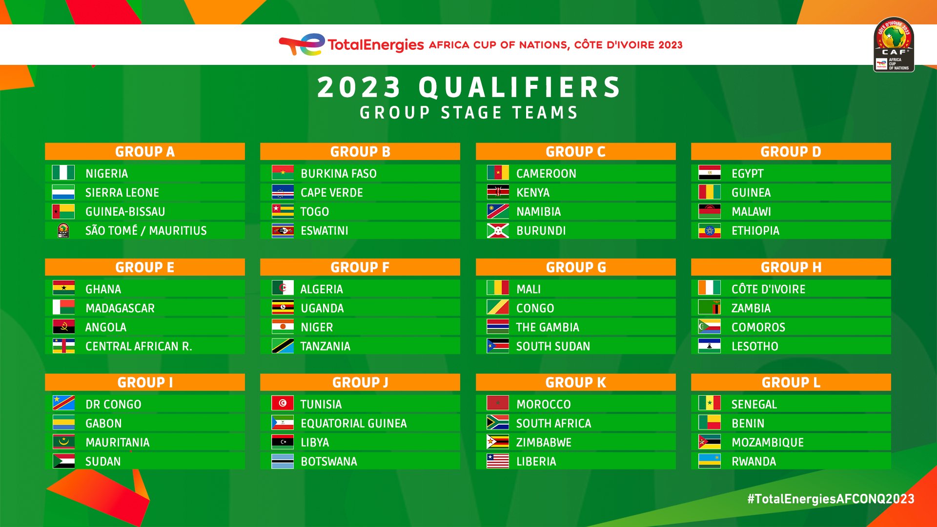Afcon 2024 Qualifiers Table Erica Ranique