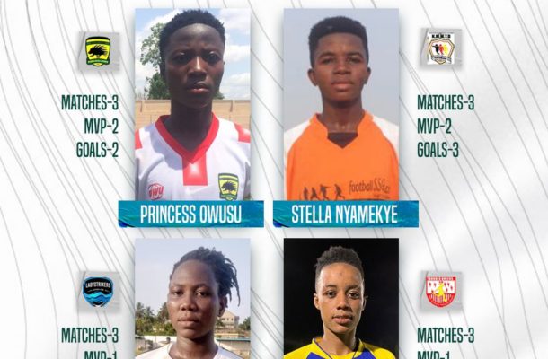 Four battle for Women’s Premier League NASCO Player of the Month award for April