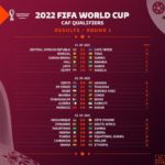 World Cup 2022 - How far can Ghana go?