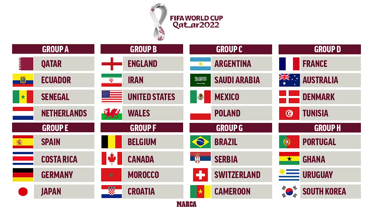 The Top Contenders for the 2022 World Cup in Qatar