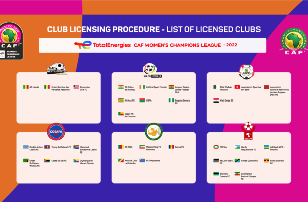 CAF Women’s Champions League Club Licensing explained and several clubs given green light
