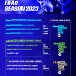 FIFA 2023 e-Sports tournament announced