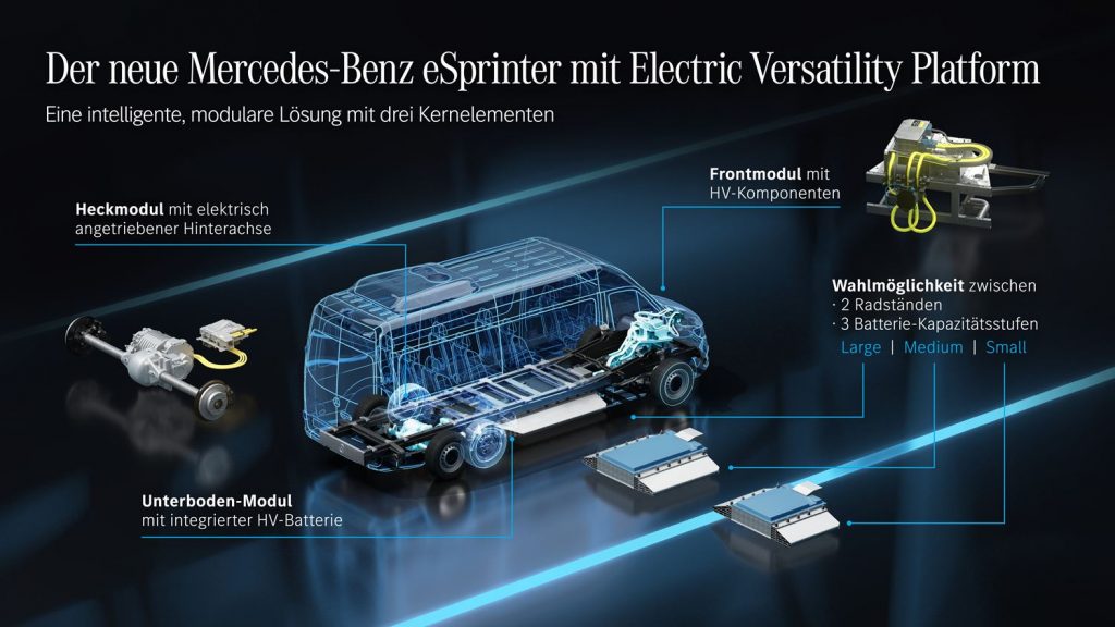 Mercedes Unveils VAN.EA: Empowering the Future of Electric Vans