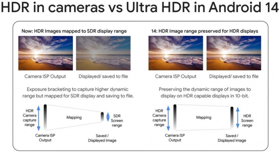 Unveiling Google's Ultra HDR Feature on Android 14: What to Expect on the Samsung Galaxy S24 Line