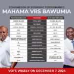 A man bereft of credibility and vision - Sammy Gyamfi compares Bawumia to Mahama