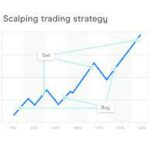 Strategic Approaches Trading Techniques Emerging Trends