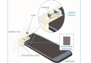 Revolutionizing Diabetes Monitoring: Mobile Phone Compass Enables Accurate Blood Glucose Testing