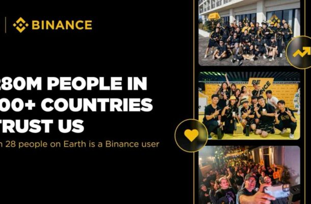 Binance Celebrates 8 Years of Innovation with 280 Million Users Worldwide