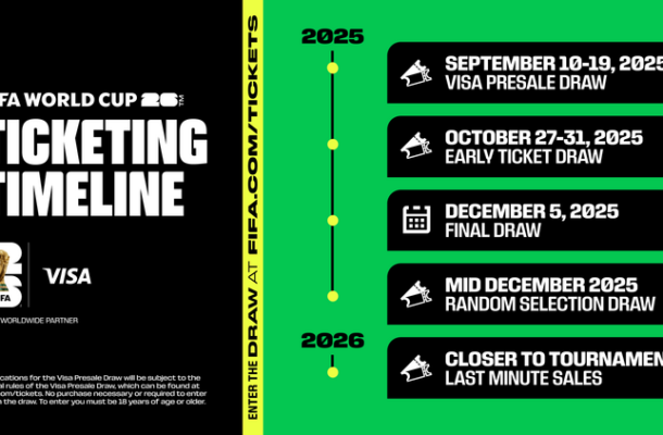 FIFA World Cup 2026: First ticket Draw opens for fans worldwide