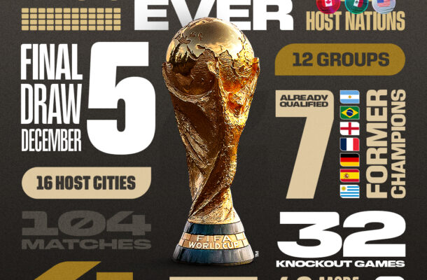 FIFA World Cup trophy arrives in Washington DC ahead of 2026 final draw