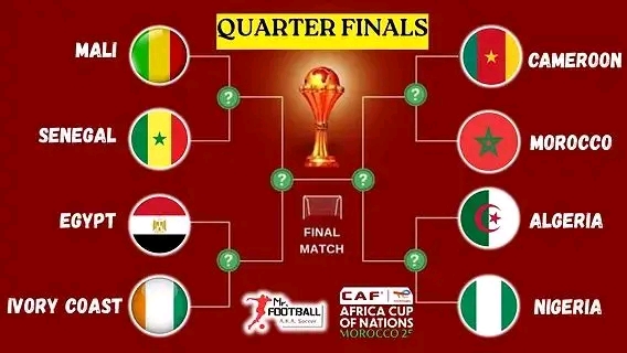 2025 AFCON heavyweights collide as quarter-final line-up is confirmed