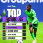 How Augustine Boakye is flying Ghana’s flag high with standout season in France
