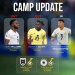 Königsdörffer earns Black Stars call-up after injury blow to Inaki and Asante