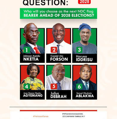 NDC 2028 Flagbearer race evenly split with no run away leader - APL survey